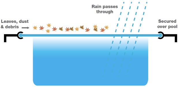 Insulating Thermal Foam cover
